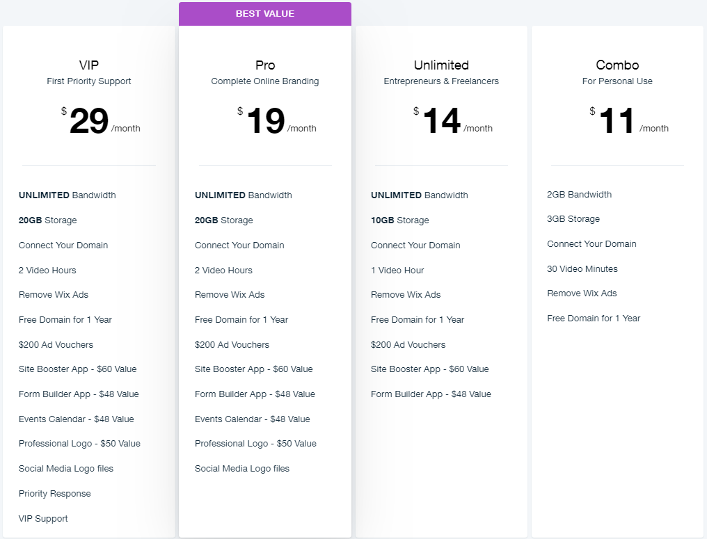 Wix pricing